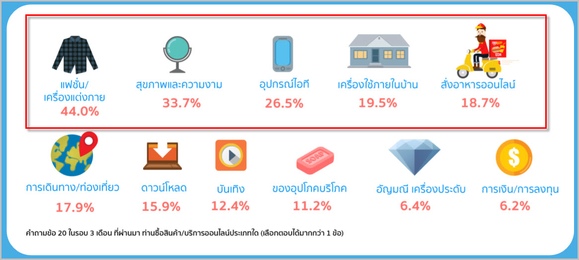 องค์ประกอบที่ทำให้ธุรกิจ ในการขายของออนไลน์ ได้รับความนิยมมีอะไรบ้าง