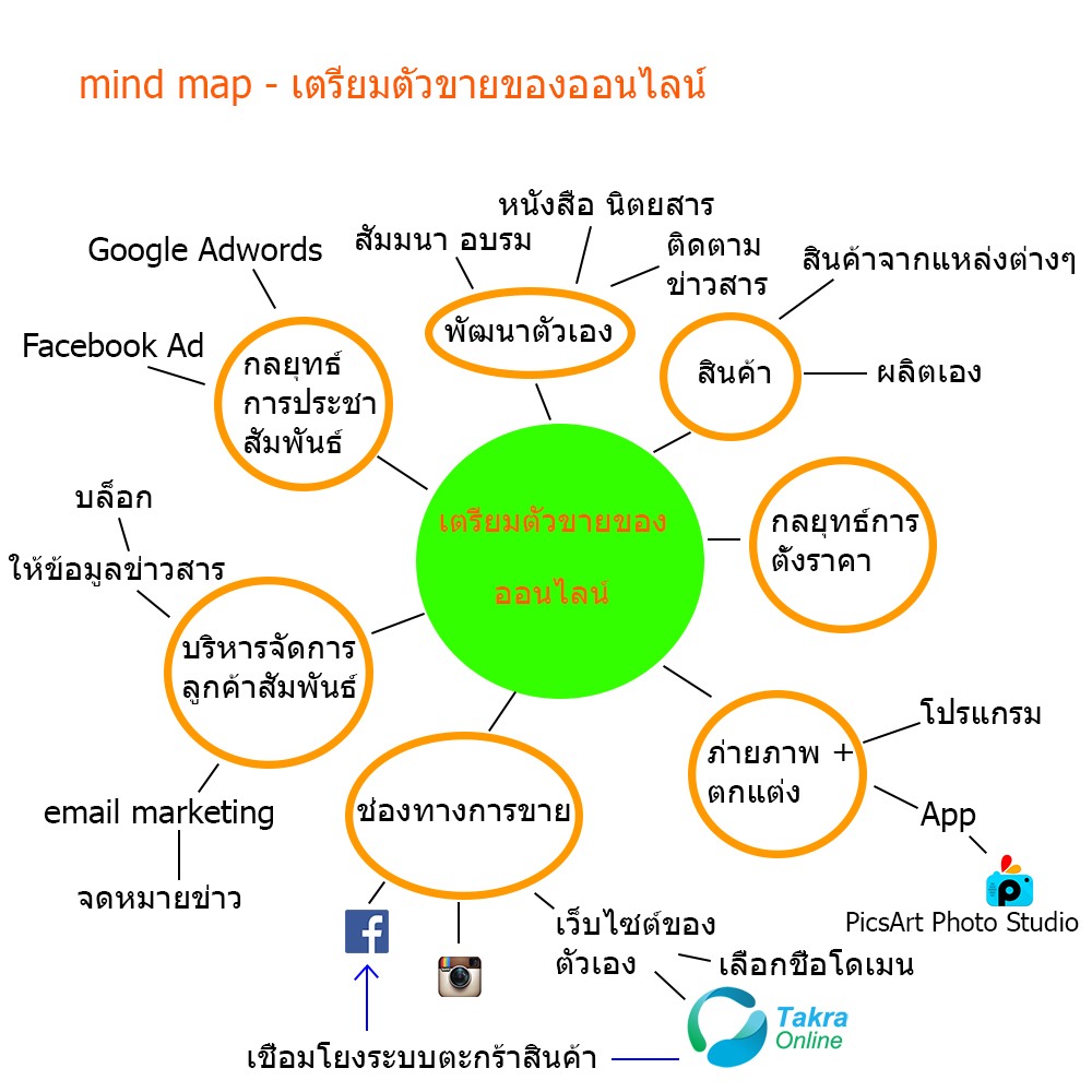 Images/Blog/9131154-Mindmap.jpg